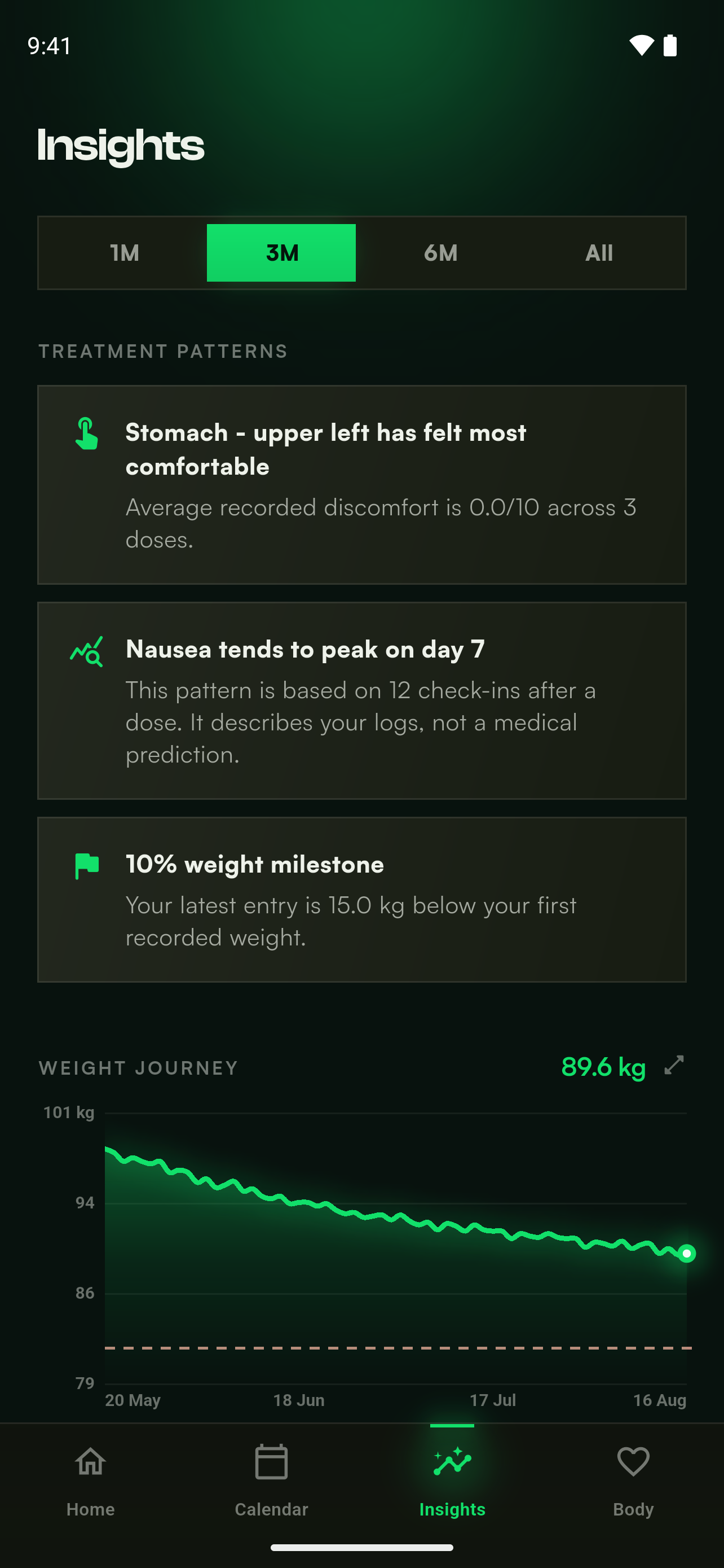 The Insights screen showing treatment patterns and a weight trend.