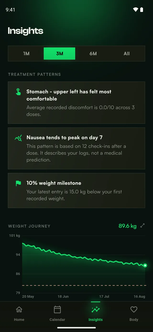 Insights